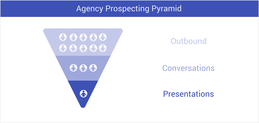 agency sales pipeline image