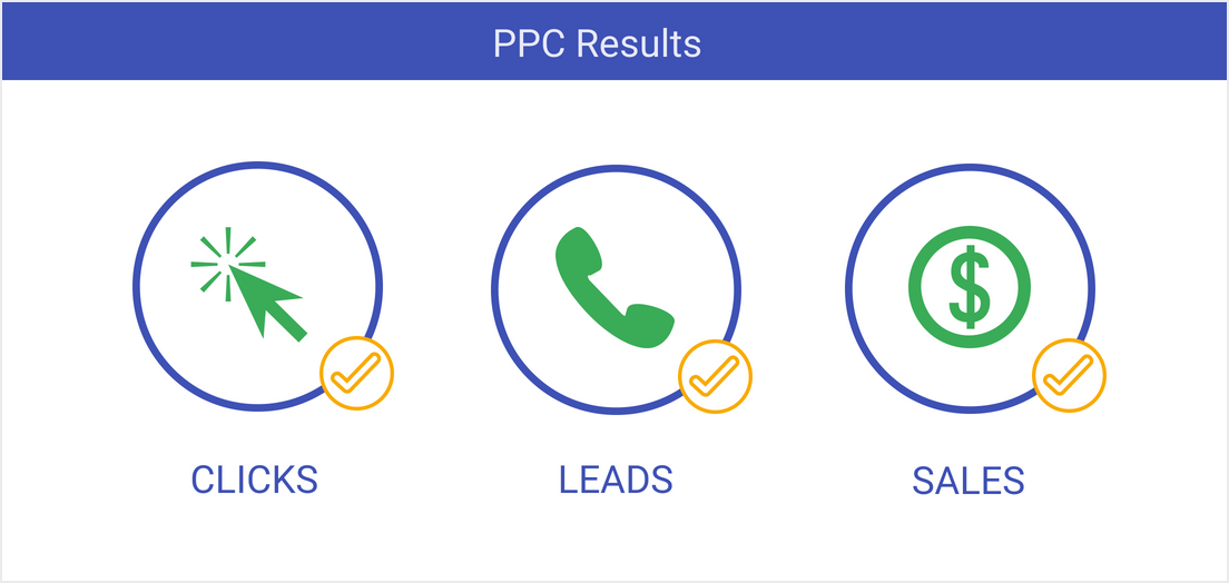 PPC Results Image 1