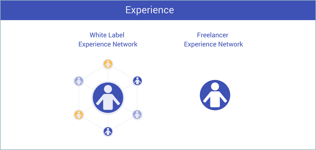IPPC-White-Label-Experience-Network