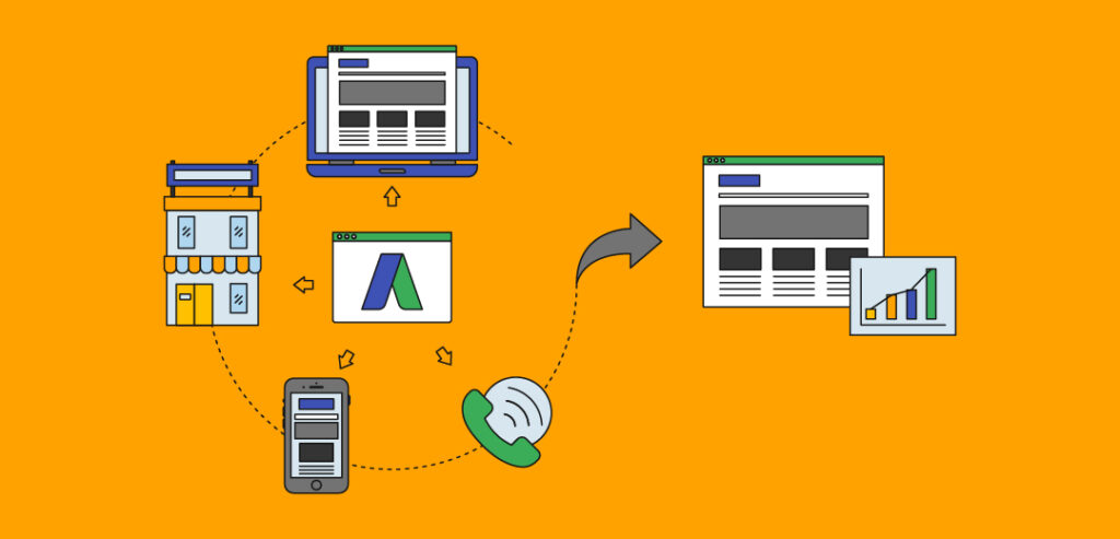 adwords conversion tracking