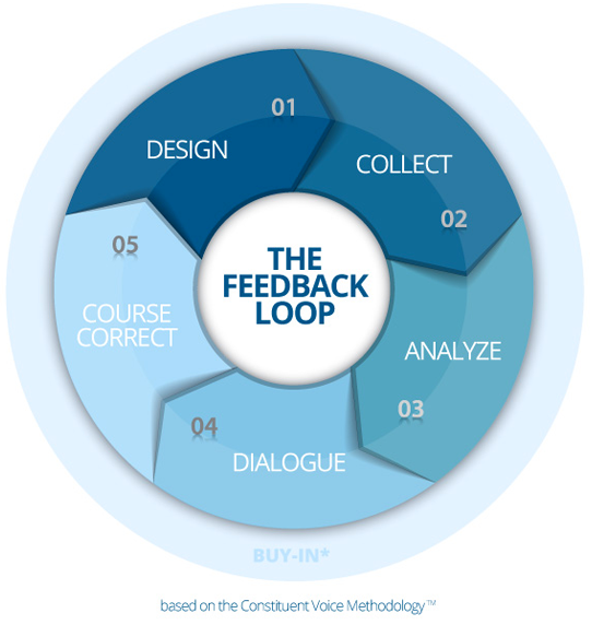 IPPC-feedback-loop-Image