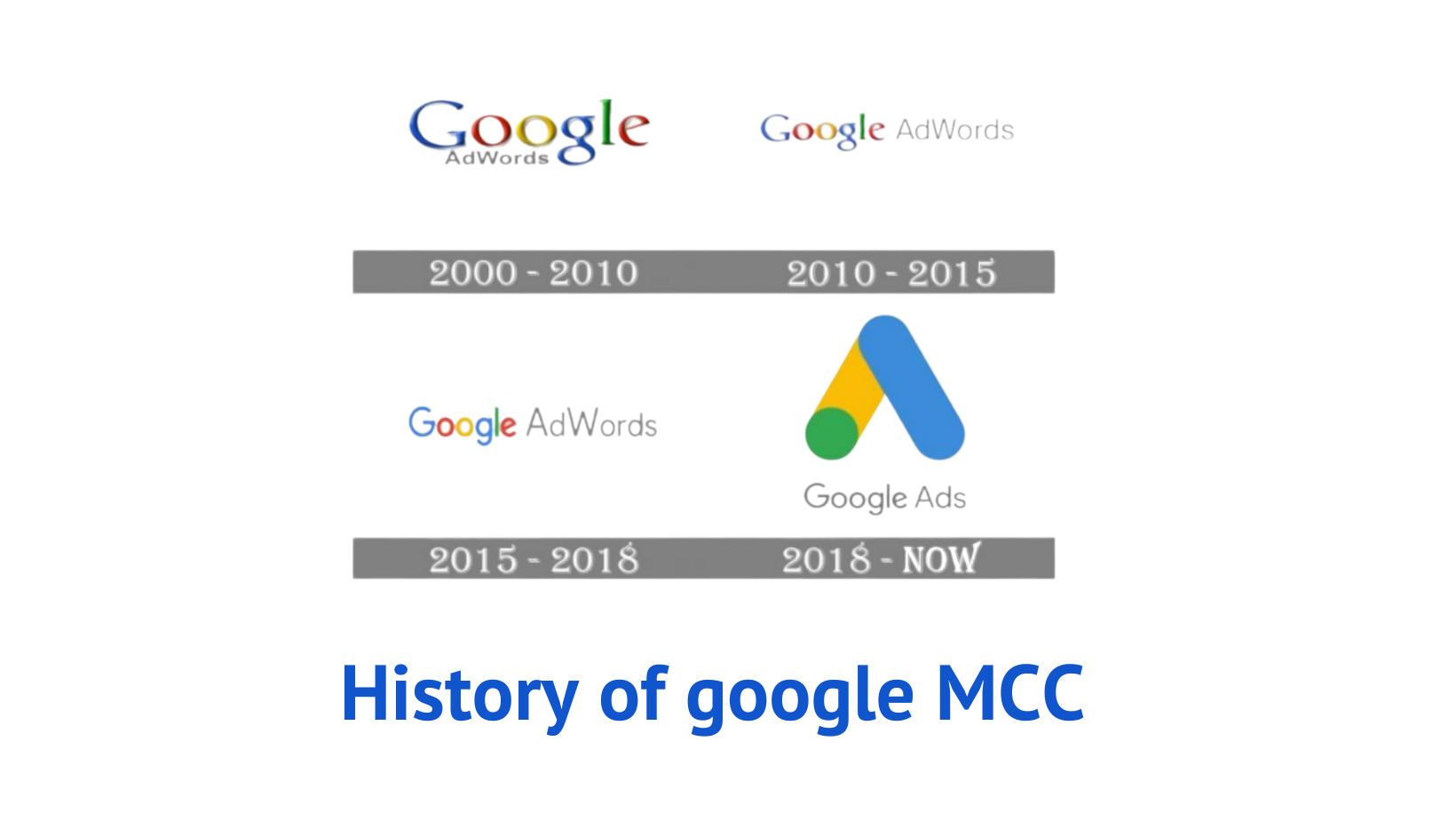 History of google MCC