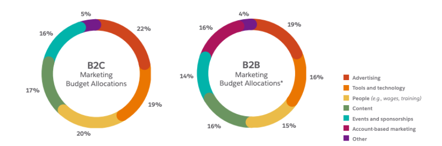 Business Tip: How much should your client be spending on ads?