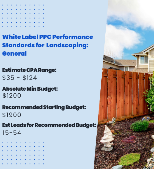 White Label PPC Performance Standards for Landscaping- General