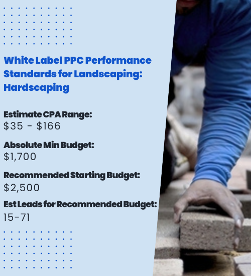 White Label PPC Performance Standards for Landscaping-Hardscaping