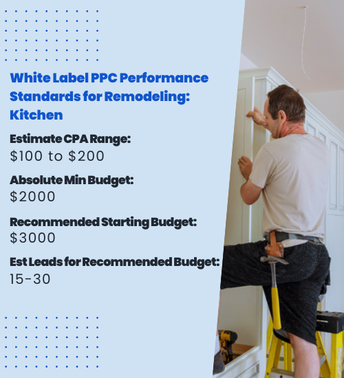 White Label PPC Management for Remodeling: Kitchen