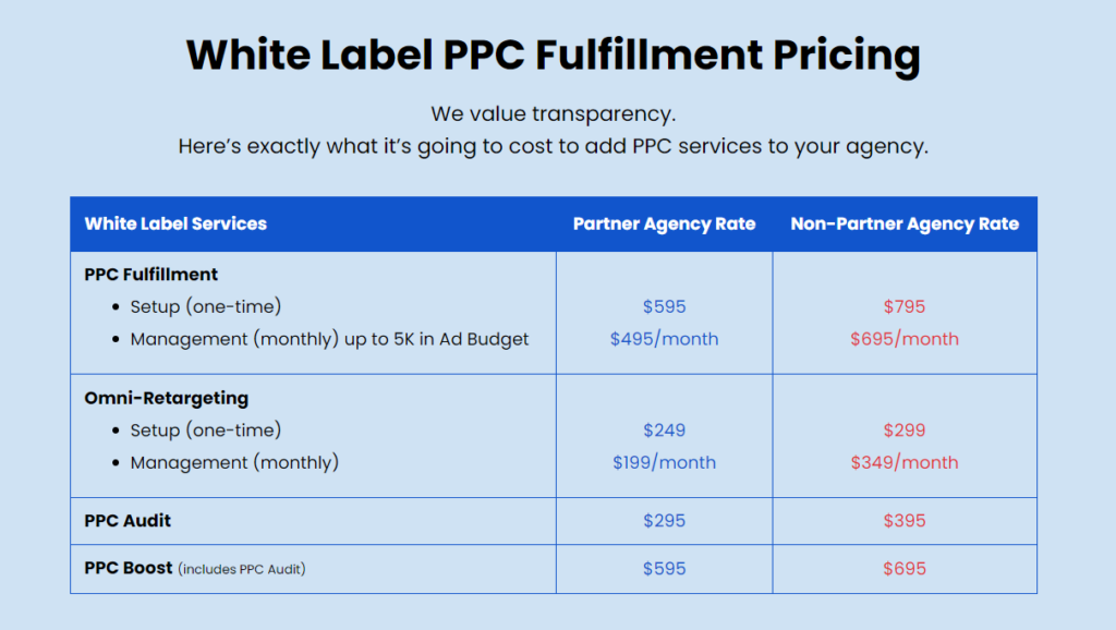 White label PPC fulfillment pricing