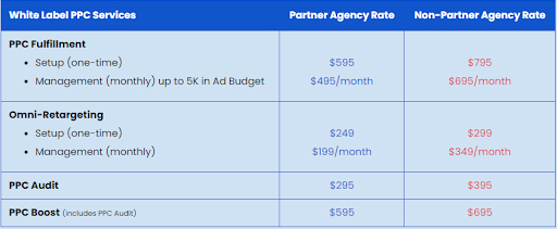 Pricing sheet of the white label ppc services