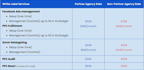 Pricing sheet of the white label facebook services